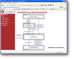 iHealthGateway